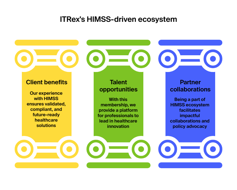 HIMSS ecosystem