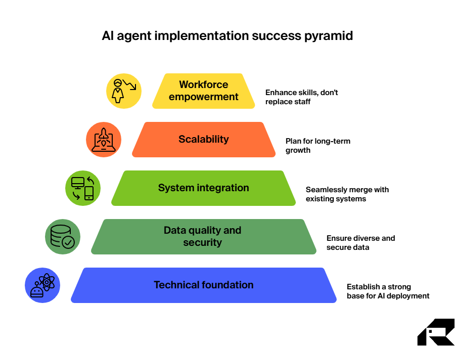 How to proceed with AI agents in healthcare